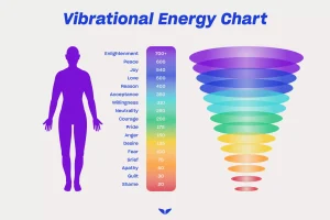 Vibrational Energy